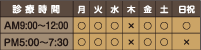 診療時間